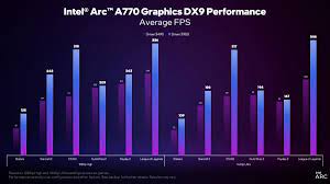 Intel Arc Graphics Drivers 31.0.101.4644 WHQL Crack